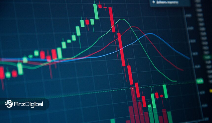 وضعیت بازار: افزایش فشار فروش پس از نهایی‌شدن قانون دریافت مالیات از ارزهای دیجیتال