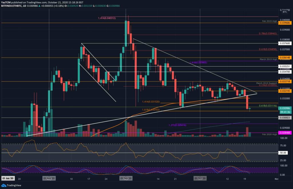 اتریوم-بیت کوین