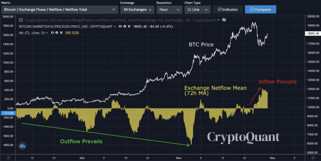 نمودار قیمت بیت کوین