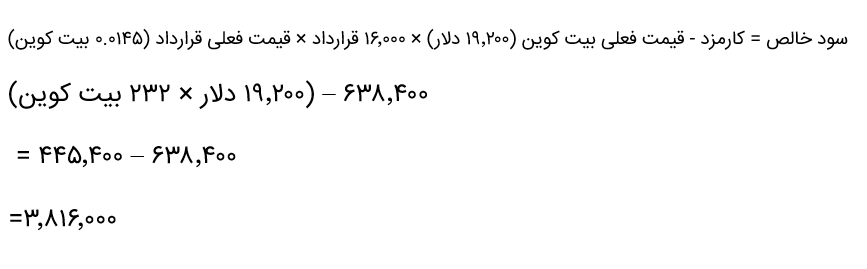 سود خالص قرارداد اختیار