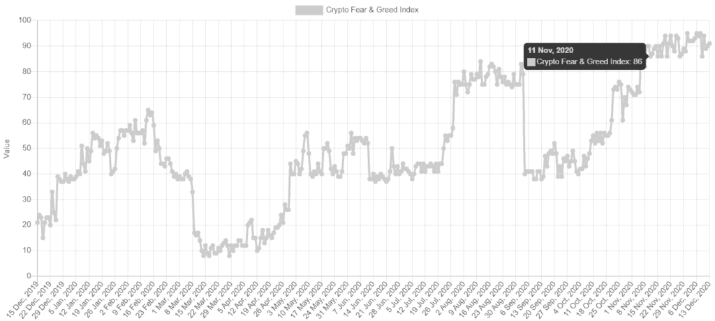 شاخص ترس و طعم
