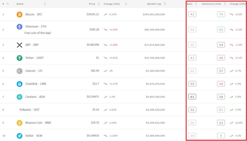 هیجانات بازار ارزهای دیجیتال فروکش کرده است