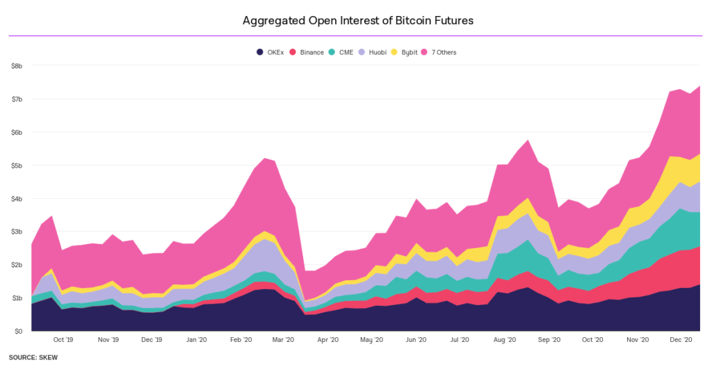 بورس کالای شیکاگو (CME) برای اتریوم قرارداد آتی راه‌اندازی می‌کند