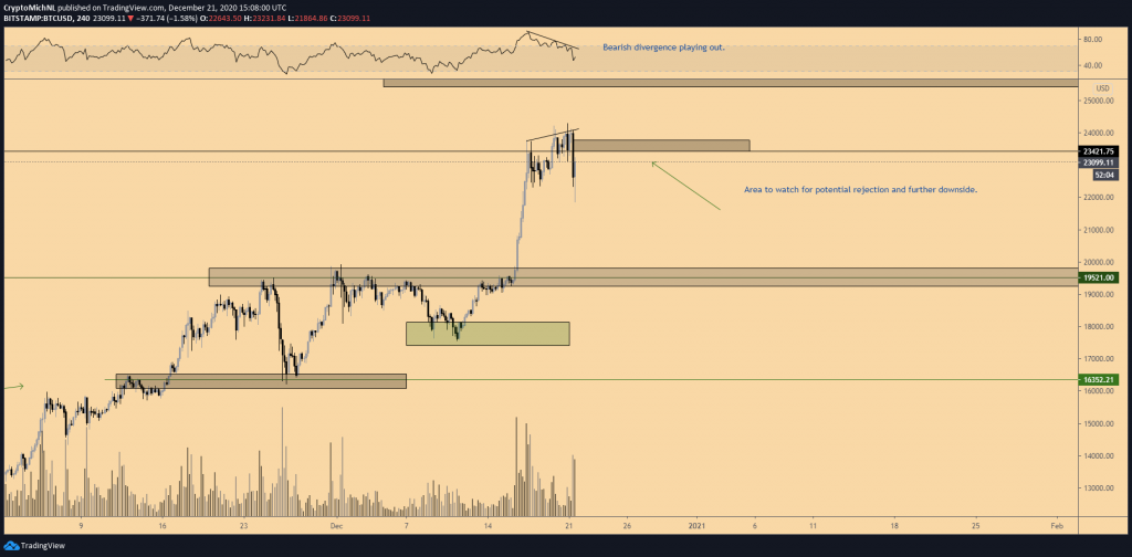 نمودار قیمت بیت کوین