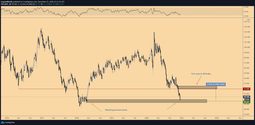 نمودار سه روزه شاخص دلار