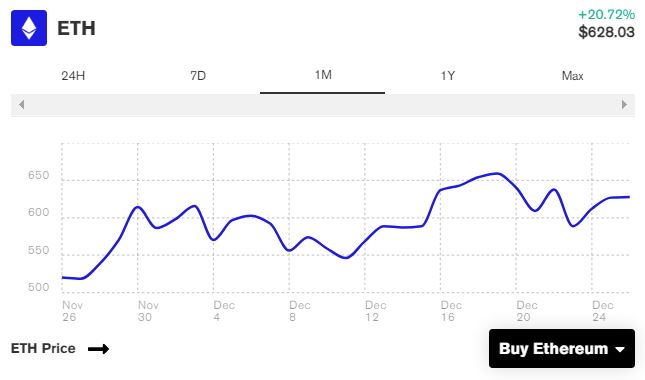 تعداد اترهای سهام‌گذاری‌شده در اتریوم ۲.۰ به ۲ میلیون رسید