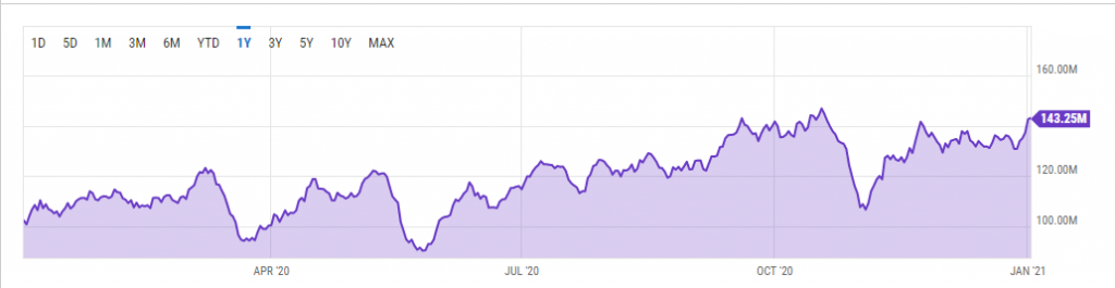 بیت کوین ۱۲ساله شد
