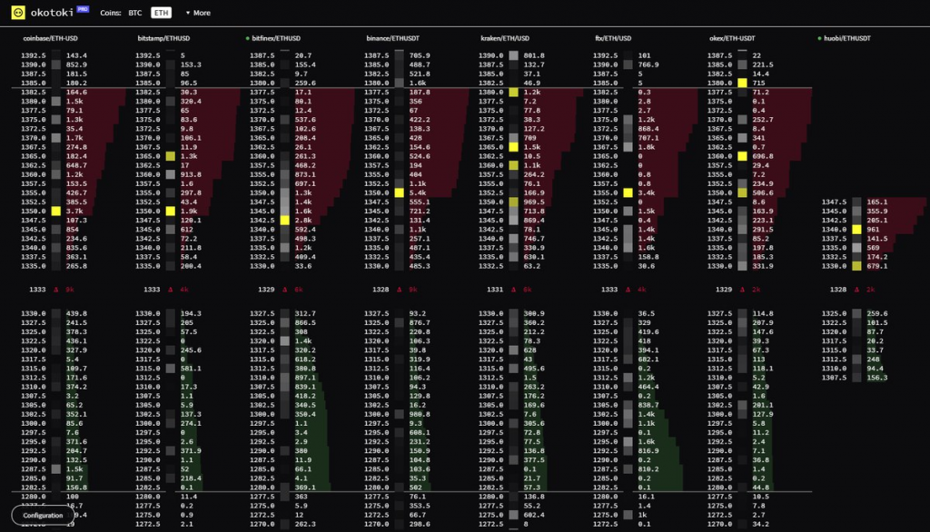 توییت یوتیوبر مشهور روند صعودی قیمت اتریوم را تقویت کرد اتریوم