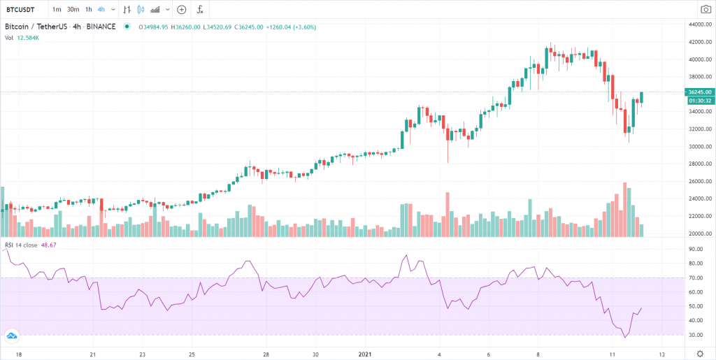 ثروتمند مشهور: بیت کوین بعد از ۲۰,۰۰۰ دلار وارد فاز حباب شد