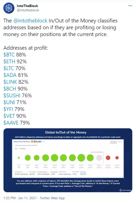 BTC