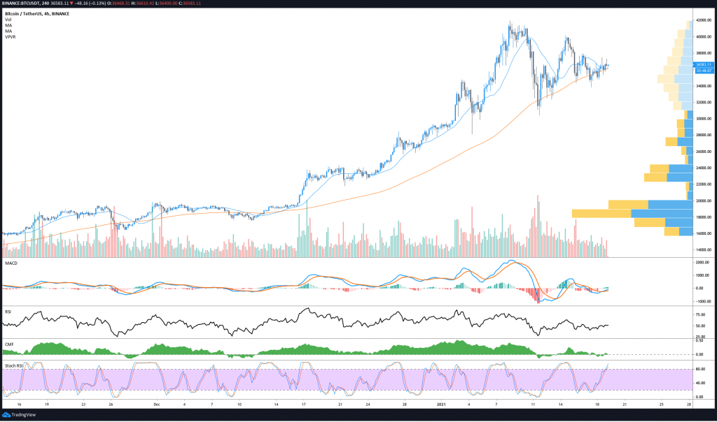 قیمت اتریوم به نزدیک اوج تاریخی خود رسید