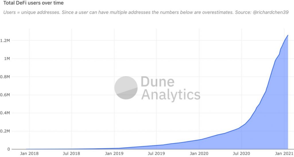 ۱۱ معیاری که نشان می‌دهد هنوز در آغاز رشد قیمت اتریوم قرار داریم