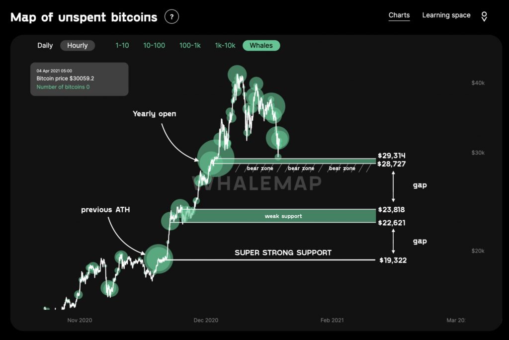 رشد دوباره قیمت بیت کوین در پی خرید ۱۰ میلیون دلاری مایکرواستراتژی نمودار قیمت بیت کوین