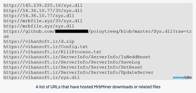 فهرستی از آدرس‌هایی که میزبان فایل‌های مرتبط با بدافزار ام‌آر‌بی‌ماینر بوده‌اند