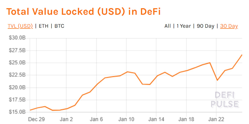 ۱.۶ میلیارد دلار اتر از صرافی‌ها خارج شده است