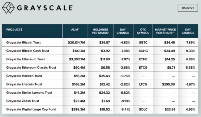 Institutional Demand Not Strong Enough to Push Bitcoin Above $40,000: JPMorgan