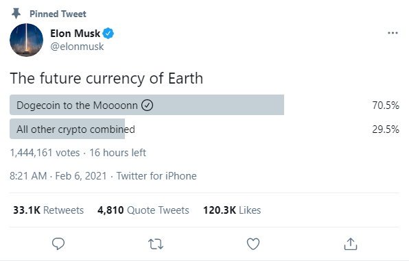 نظرسنجی توئیتری ایلان ماسک: دوج کوین یا دیگر ارزهای دیجیتال؟