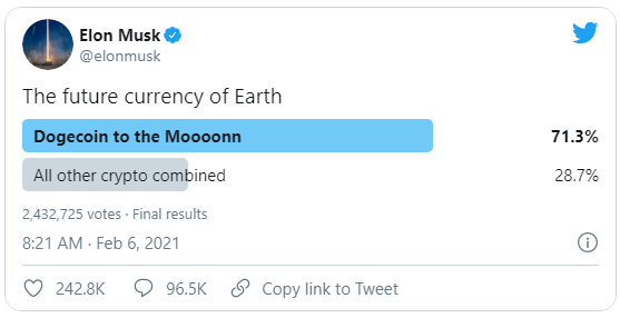 جستجوی کلمه دوج کوین در آمریکا از کلمه بیت کوین جلو زد نظرسنجی ایلان ماسک در مورد دوج کوین