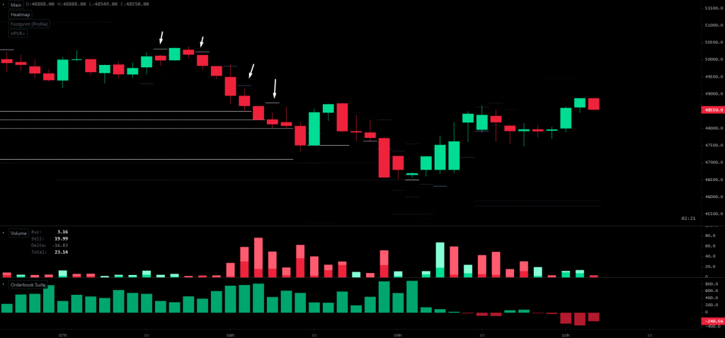 شرطبندی ناکام روی ادامه رشد قیمت بیت کوین؛ بیش از ۵.۵ میلیارد دلار لیکویید فقط در ۲۴ ساعت شرطبندی ناکام روی ادامه رشد قیمت بیت کوین؛ بیش از ۵.۵ میلیارد دلار لیکویید فقط در ۲۴ ساعت