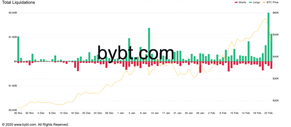 مجموع سرمایه‌های لیکوییدشده