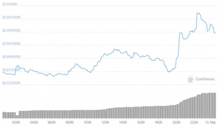 reef finance