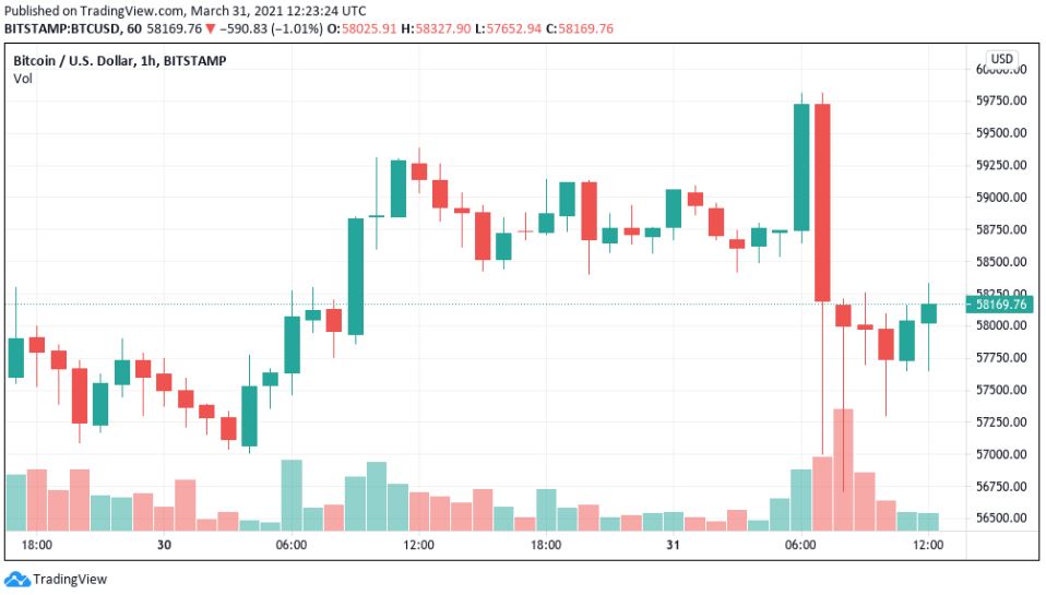 گلدمن ساکس برای عرضه محصولات سرمایه‌گذاری بیت کوین آماده می‌شود