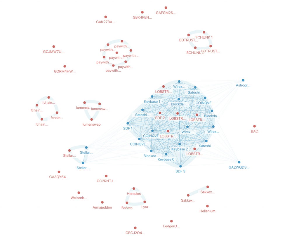 اعتبارسنج‌های فعال و غیرفعال شبکه
