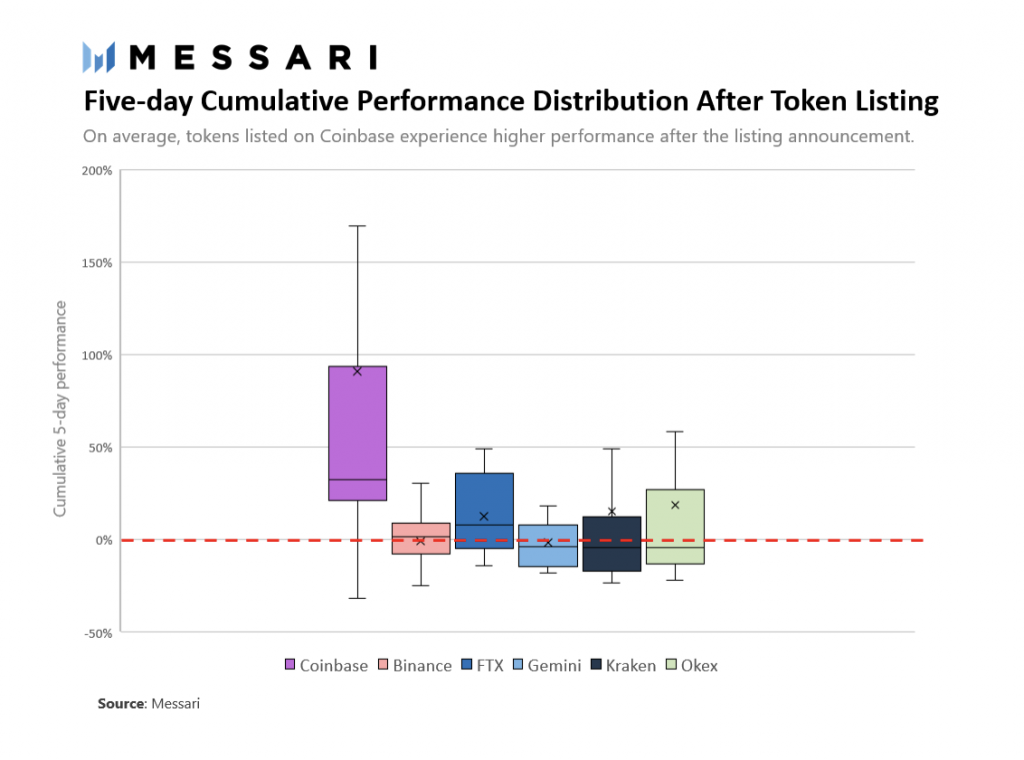 داده‌های مساری