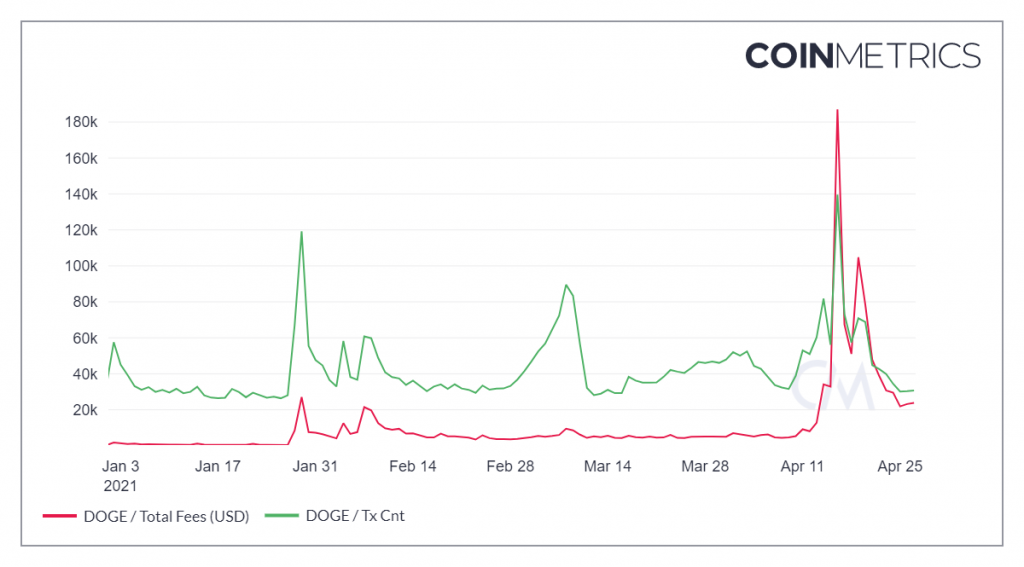 ماینر دوج کوین