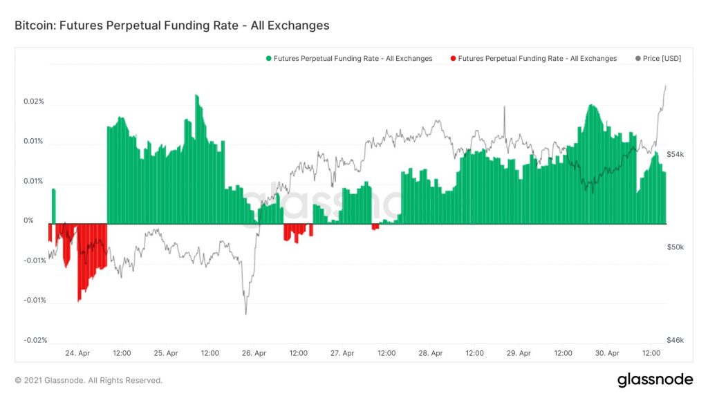نرخ تأمین بودجه