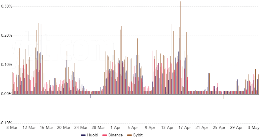 تحلیل وضعیت بازار؛ بیت کوین جا مانده است!