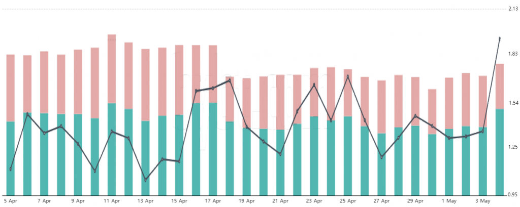 تحلیل وضعیت بازار؛ بیت کوین جا مانده است!