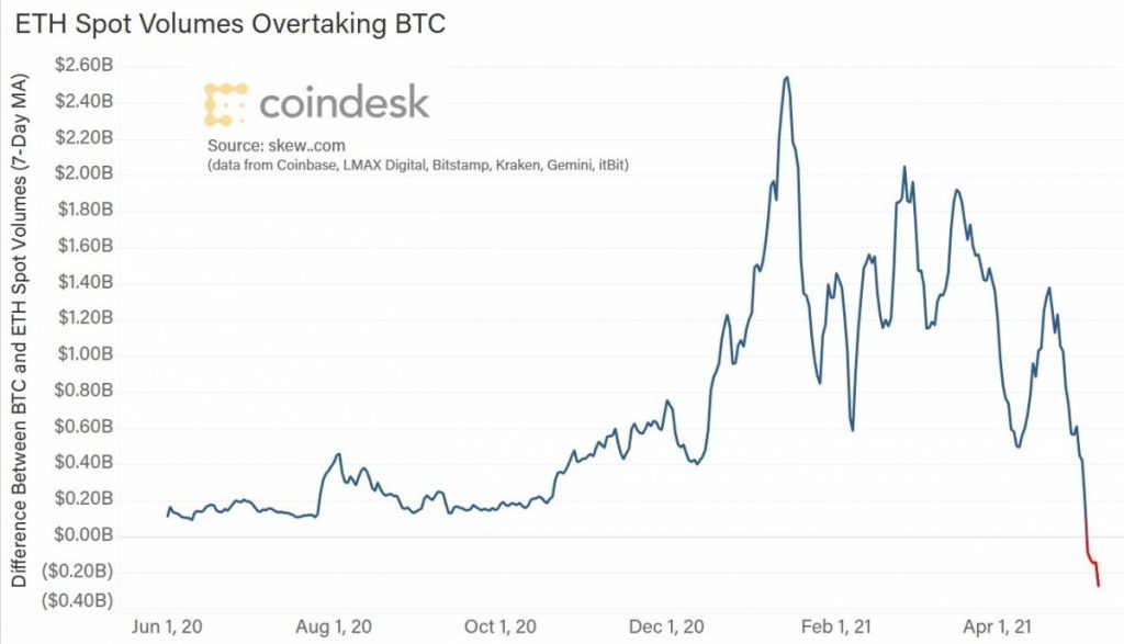 قیمت اتریوم دوباره رکورد تاریخی زد؛ نزدیک ۴ هزار دلار!