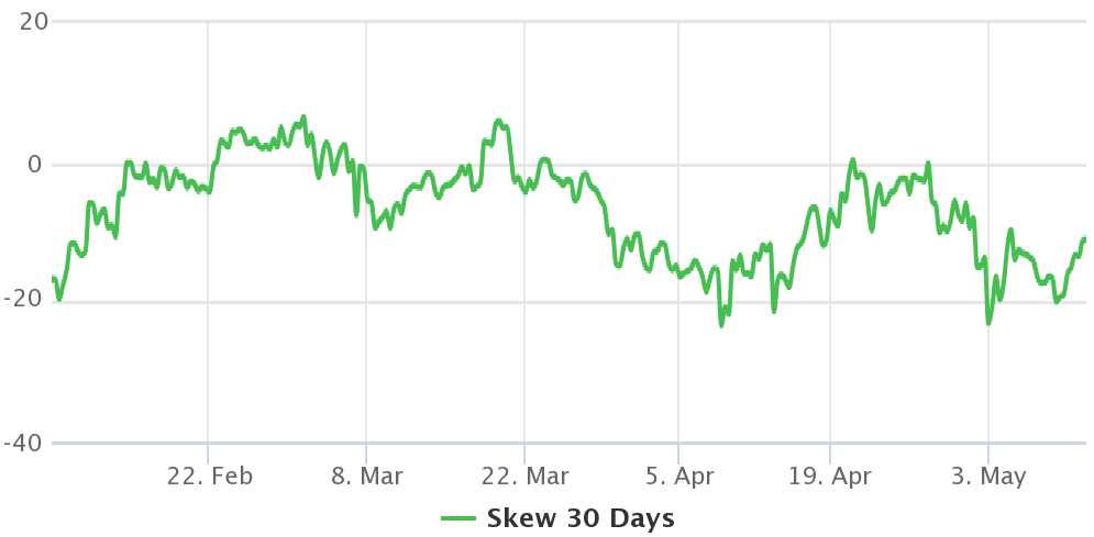نمودار اتریوم
