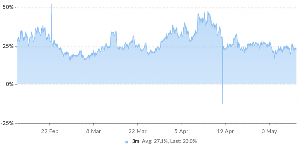 نمودار اتریوم