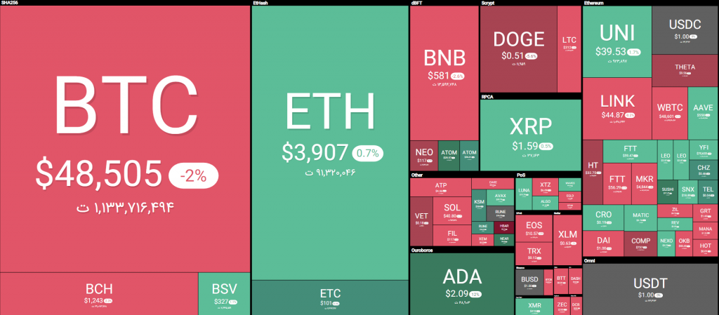رشد شدید آلت کوین‌ها همزمان با ثبات قیمت بیت کوین