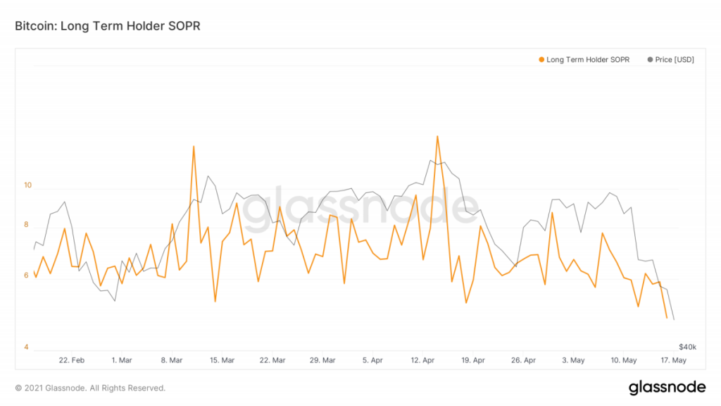 تحلیل جدید گلس‌نود؛ تازه‌کارها وحشت‌ کرده‌اند؛ حرفه‌ای‌ها در کف می‌خرند