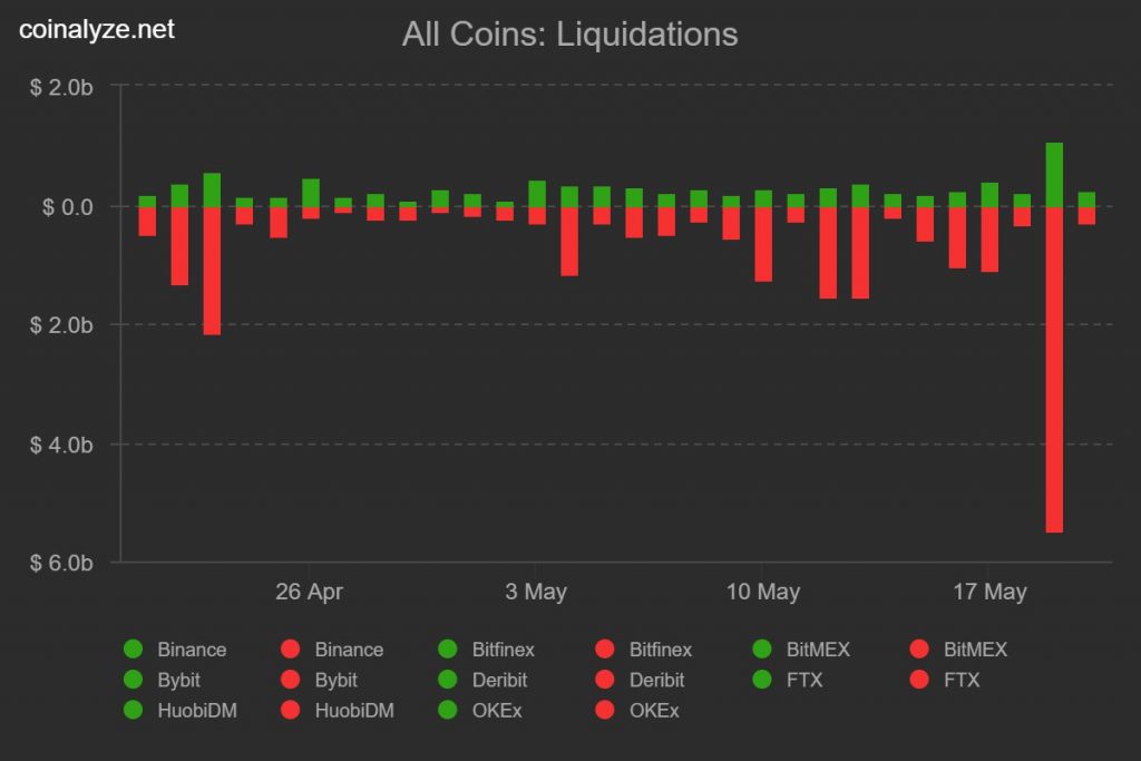 کاهش قیمت بیت کوین به زیر ۳۵,۰۰۰ دلار؛ تحلیلی از وضعیت بازار کاهش قیمت بیت کوین به زیر ۳۵,۰۰۰ دلار؛ تحلیلی از وضعیت بازار