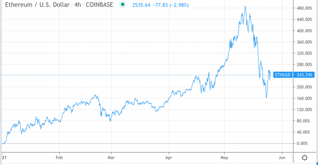 وضعیت بازار: همه ارزها سبز هستند