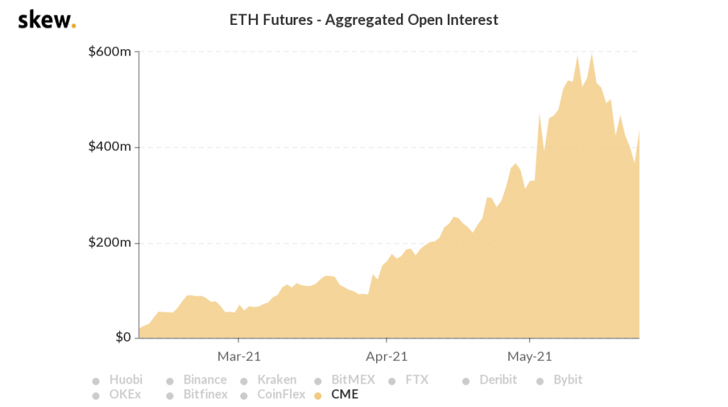 وضعیت بازار: همه ارزها سبز هستند
