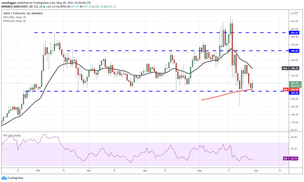 تحلیلگران بیت کوین: به سطح ۳۷,۵۰۰ دلار توجه کنید تحلیلگران بیت کوین: به سطح ۳۷,۵۰۰ دلار توجه کنید