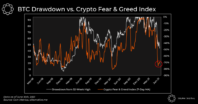 Fear & Greed