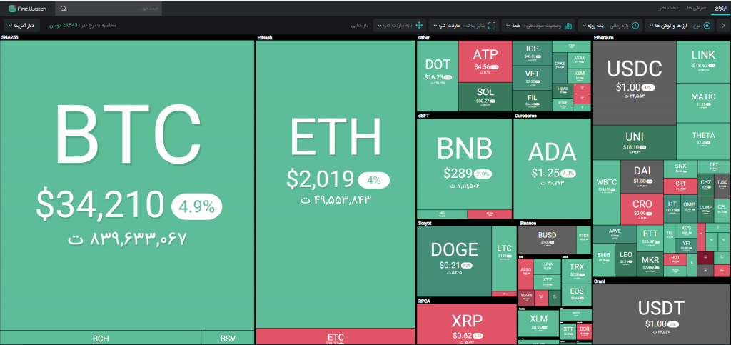 نمای بازار در ارزواچ