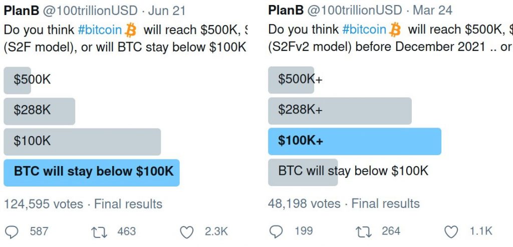مدل انباشت به جریان