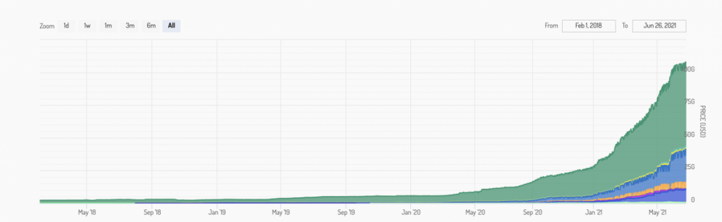 مقام فدرال رزرو: تتر ثبات مالی را به چالش می‌کشد