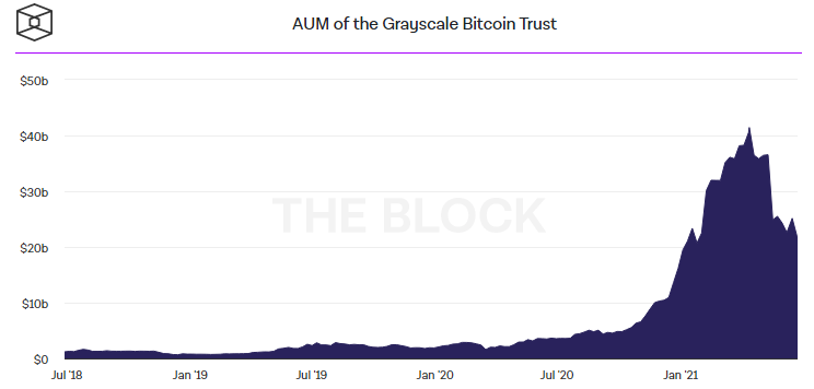 دارایی‌های تحت‌مدیریت گری اسکیل