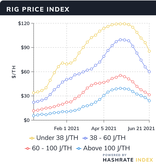 ریگ‌های ماینینگ در چین به‌عنوان ضایعات فلزی فروخته می‌شوند!