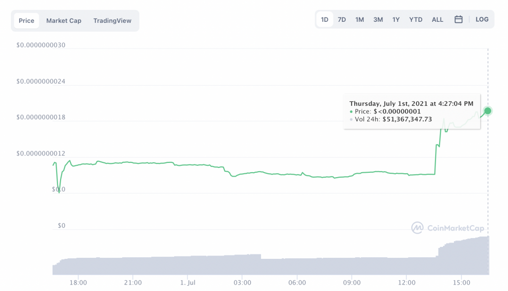 ایلان ماسک بار دیگر به‌دنبال پامپ دوج کوین رفت؛ این بار کسی توجه نکرد