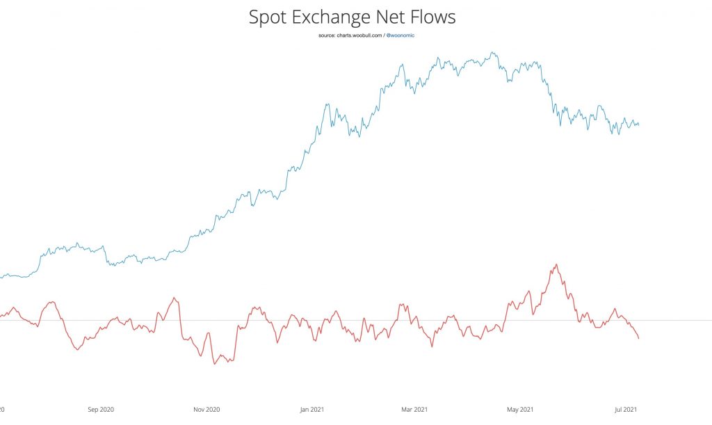 تحلیل‌گر مطرح: فعالیت نهنگ‌ها نشان می‌دهد در کف قیمت هستیم