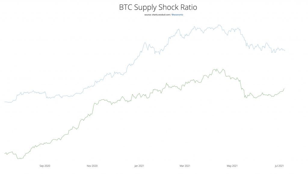تحلیل‌گر مطرح: فعالیت نهنگ‌ها نشان می‌دهد در کف قیمت هستیم